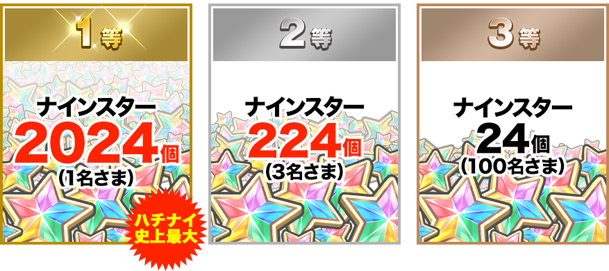 1等：ナインスター2024個(1名様) 2等：ナインスター224個(3名さま) 3等：ナインスター24個(100名さま)